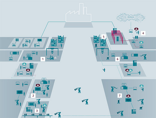 siemens-rtls-image