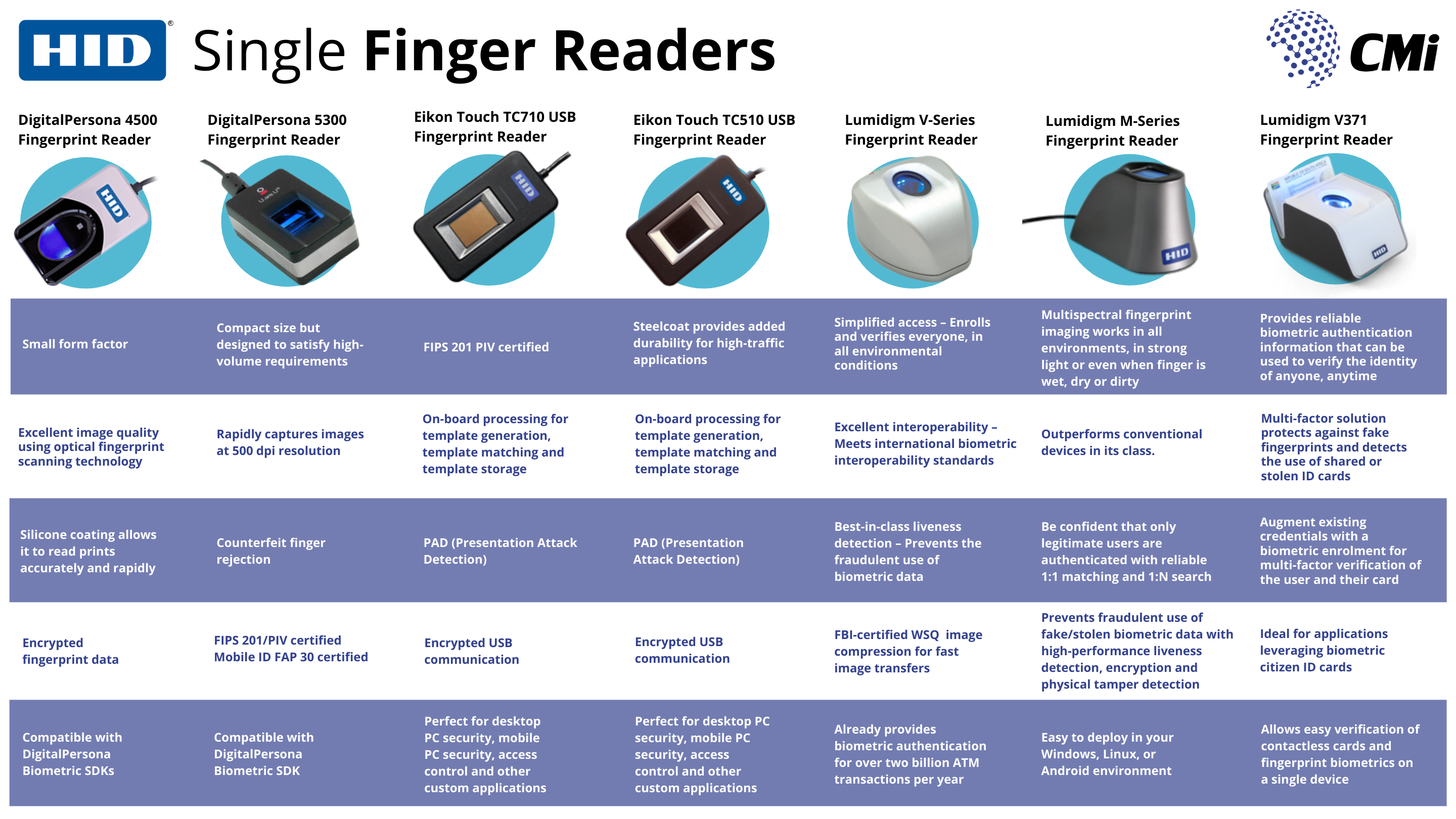 fingerprint readers