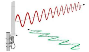 linear polarisation