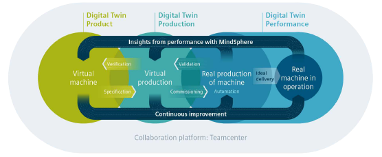 rtls transformation